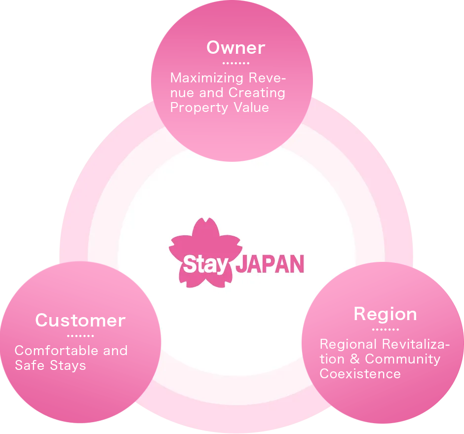 Toward creating inspiring lodging for guests, property owners, and the local community alike...